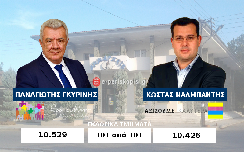 Δημοτικές Εκλογές 2019 Δήμος Αλεξάνδρειας